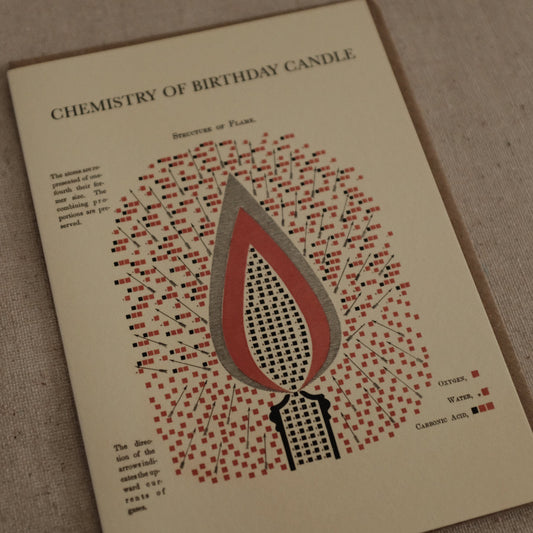 The Pattern Book Press Chemistry of Birthday Candle Greeting Card Gift Card