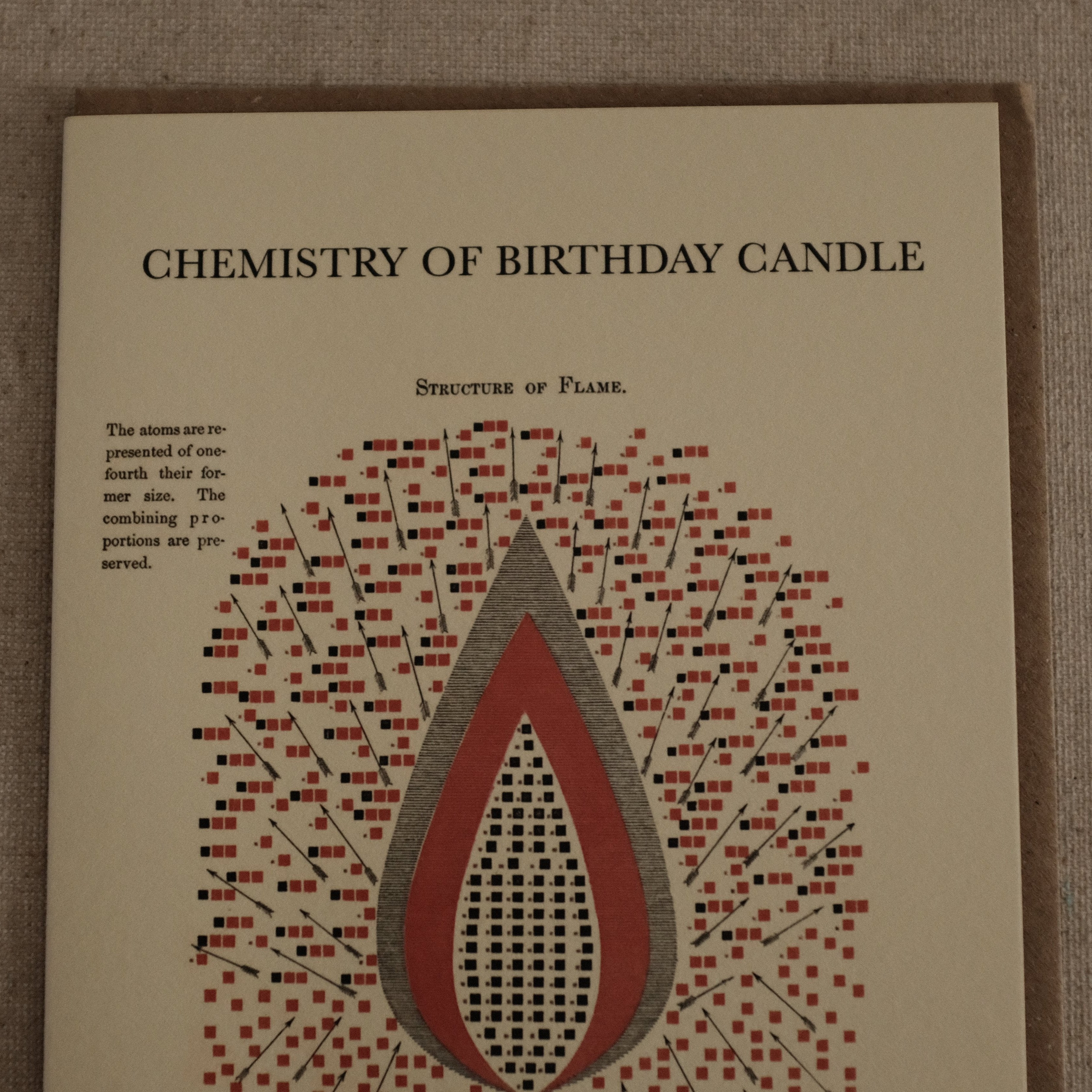 The Pattern Book Press Chemistry of Birthday Candle Greeting Card Gift Card