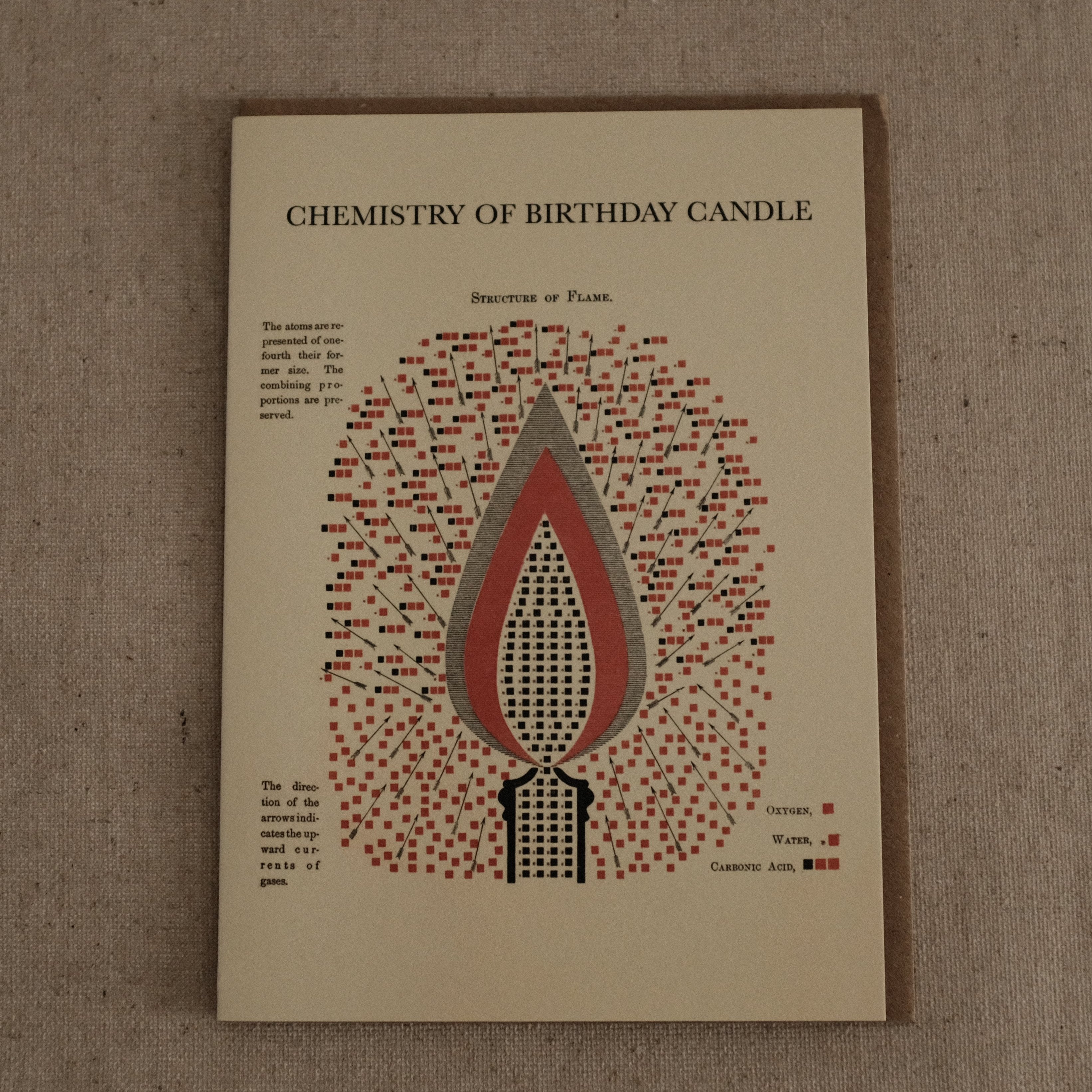 The Pattern Book Press Chemistry of Birthday Candle Greeting Card Gift Card