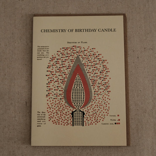 The Pattern Book Press Chemistry of Birthday Candle Greeting Card Gift Card